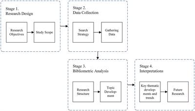 Global perspective on red chili drying: insights from two decades of research (2004–2023)